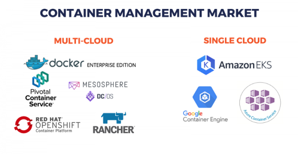 Docker, Kubernetes And The Rise Of Cloud Native Databases | YugabyteDB