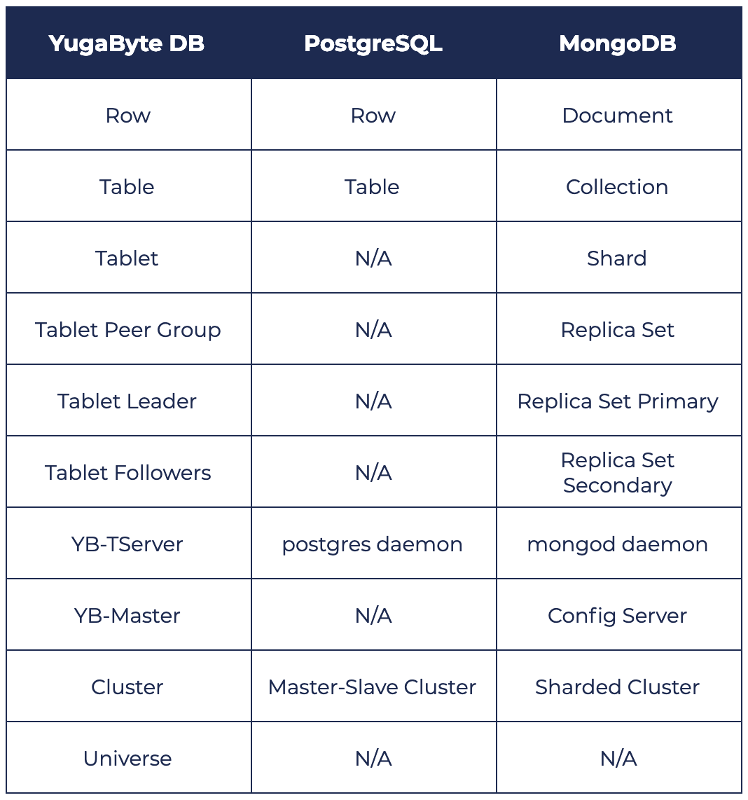 Gcp Mongodb Equivalent