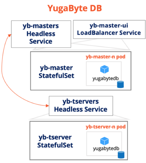 Best Practices For Deploying Confluent Kafka, Spring Boot & Distributed ...