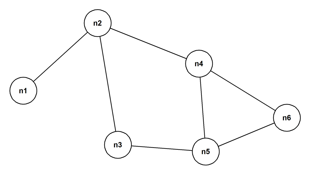 using-the-postgresql-recursive-cte-part-two-yugabyte