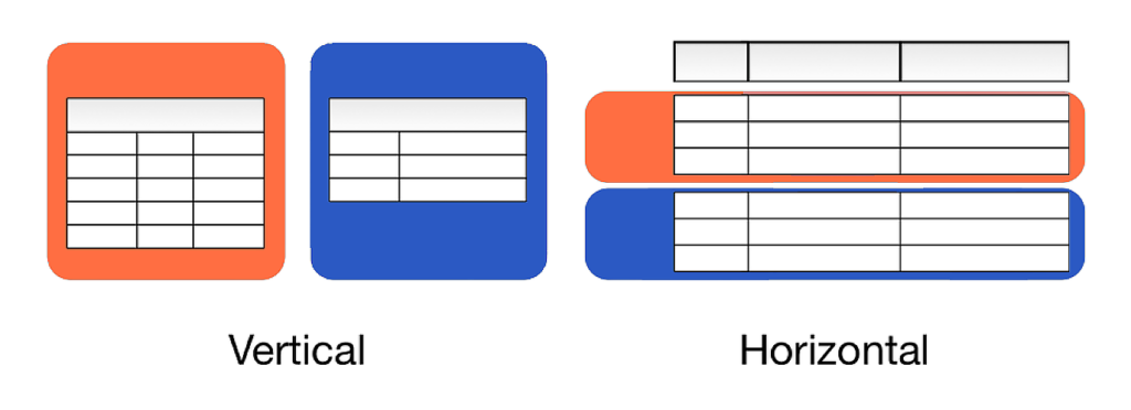 Database Sharding Vs Partitioning Vs Replication