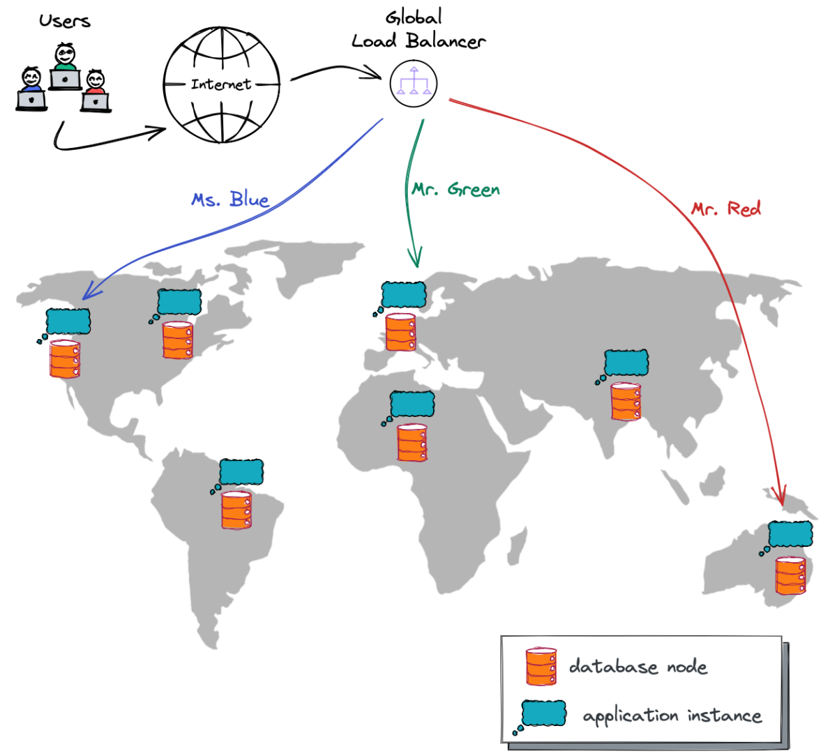 How Geo-Distributed Apps are Different and Better | YugabyteDB