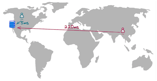 An Introduction to Geo-Distributed Applications | Yugabyte