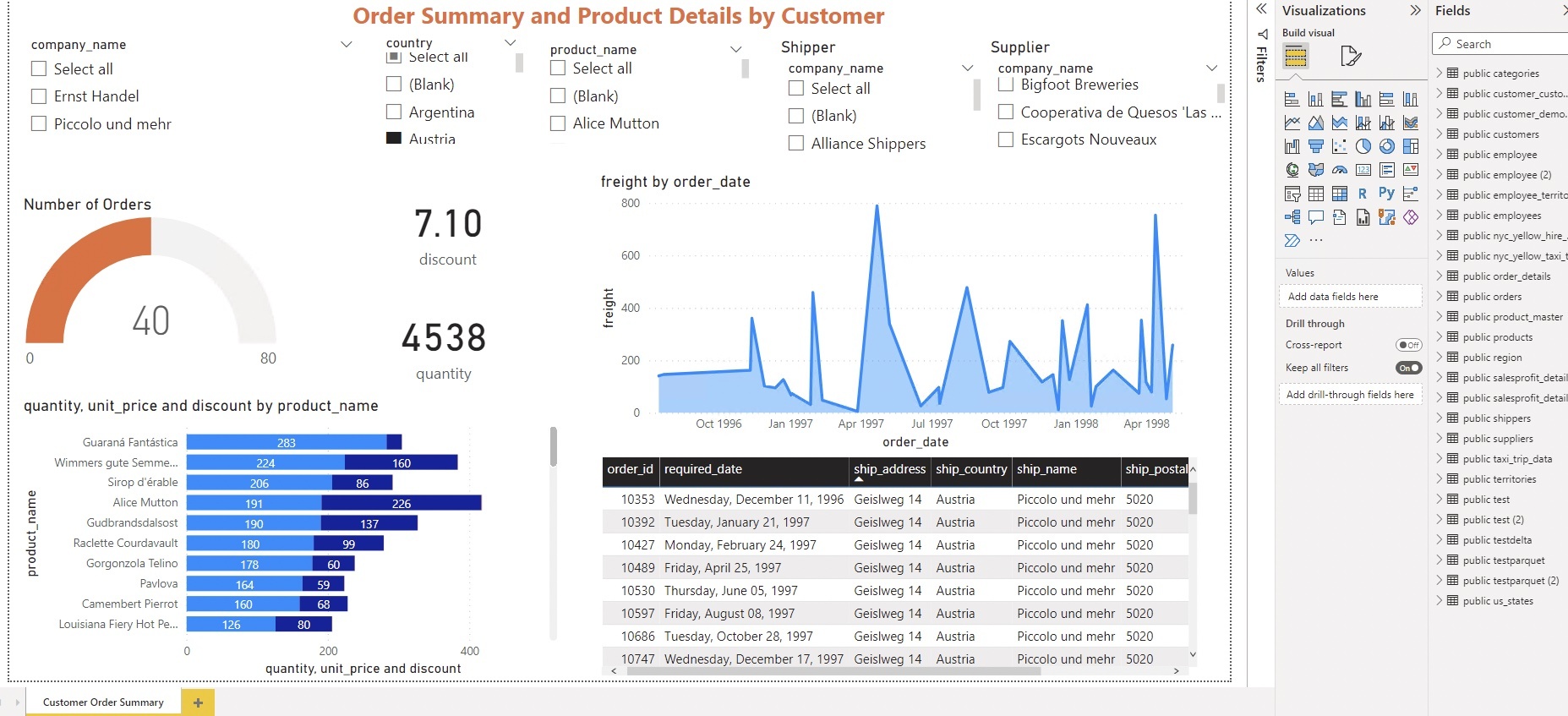 Build an Interactive Data Analytics Power BI Dashboard | YugabyteDB