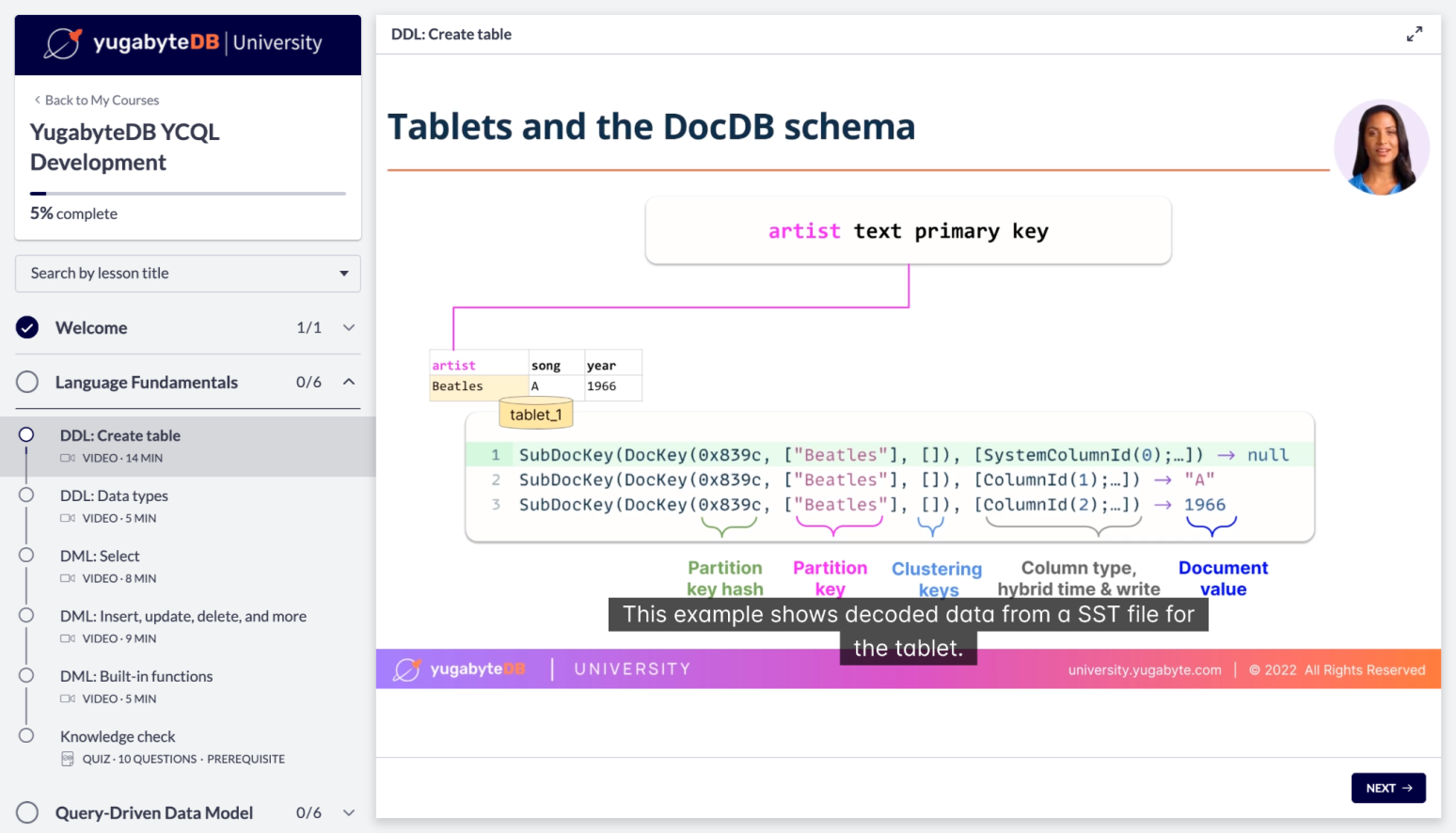 New Way To Learn About Distributed Sql Yugabytedb And Ycql