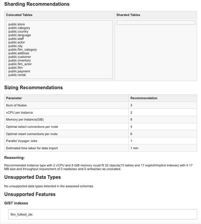 Sharing Recommendations