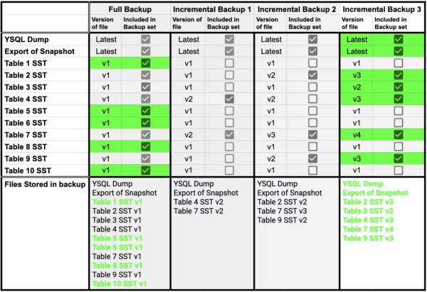 Full backup set and incremental backup Set 3