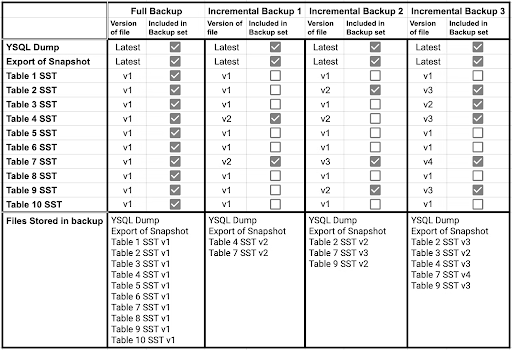 System that has 10 tables with 1 tablet per table